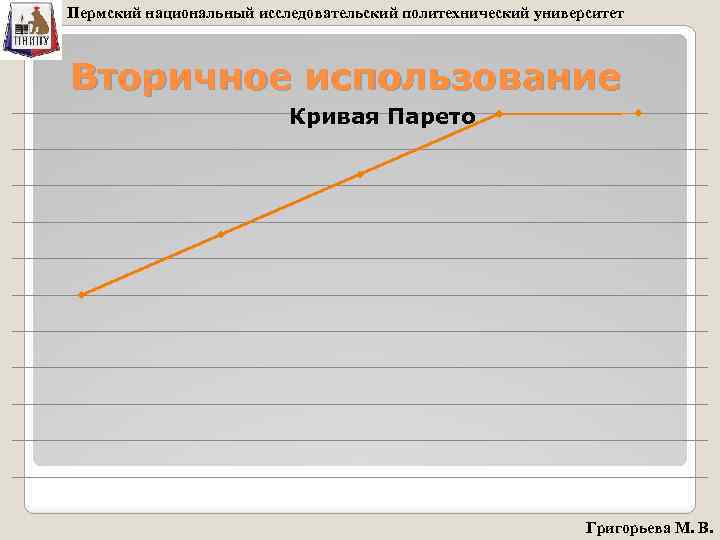 Пермский национальный исследовательский политехнический университет Вторичное использование Кривая Парето Григорьева М. В. 