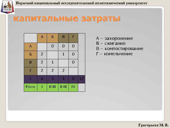 Пермский национальный исследовательский политехнический университет капитальные затраты А В Г 0 А Б 0