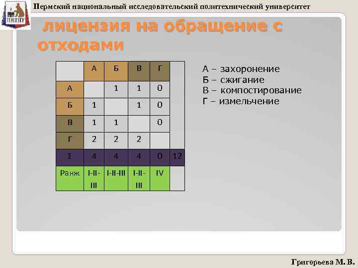 Пермский национальный исследовательский политехнический университет лицензия на обращение с отходами А В Г 1