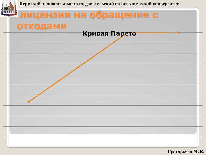 Пермский национальный исследовательский политехнический университет лицензия на обращение с отходами Кривая Парето Григорьева М.