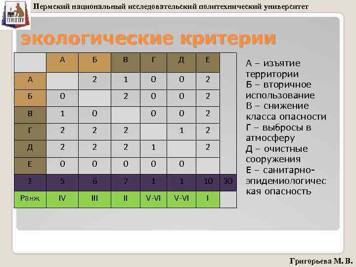 Пермский национальный исследовательский политехнический университет экологические критерии А В Г Д Е 2 А