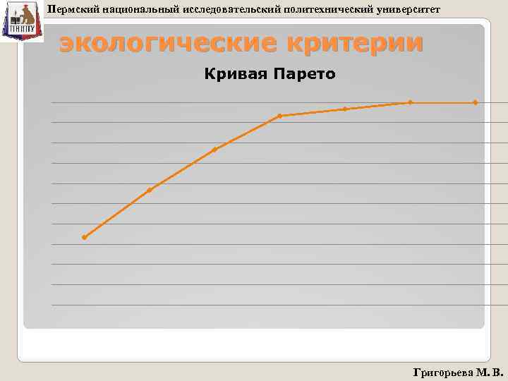 Пермский национальный исследовательский политехнический университет экологические критерии Кривая Парето Григорьева М. В. 