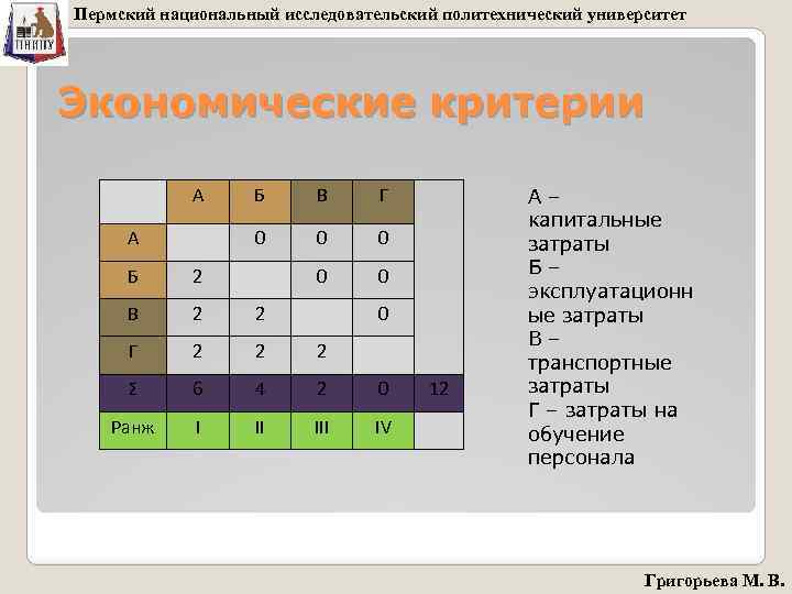 Пермский национальный исследовательский политехнический университет Экономические критерии А В Г 0 А Б 0