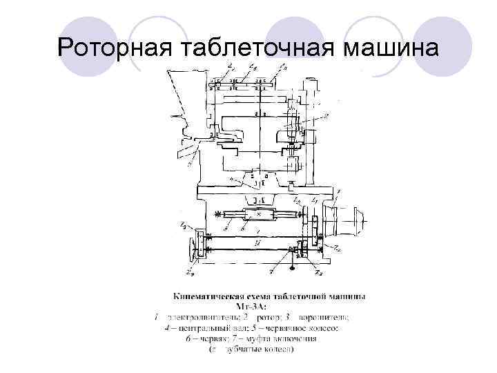 Роторная таблеточная машина 