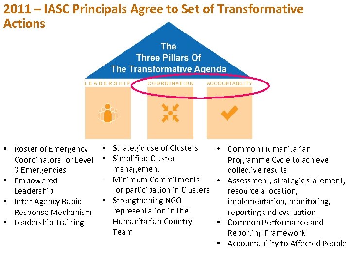 2011 – IASC Principals Agree to Set of Transformative Actions • Roster of Emergency