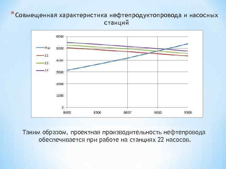 * Совмещенная характеристика нефтепродуктопровода и насосных станций Таким образом, проектная производительность нефтепровода обеспечивается при