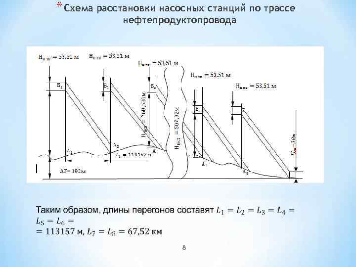 * Схема расстановки насосных станций по трассе нефтепродуктопровода 8 