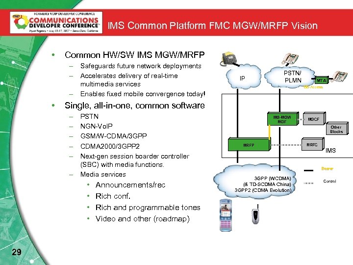 IMS Common Platform FMC MGW/MRFP Vision • Common HW/SW IMS MGW/MRFP – Safeguards future