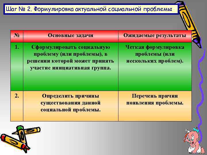Шаг № 2. Формулировка актуальной социальной проблемы № Основные задачи Ожидаемые результаты 1. Сформулировать