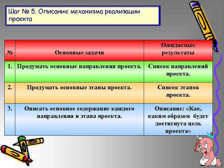 Шаг № 5. Описание механизма реализации проекта № Основные задачи 1. Продумать основные направления