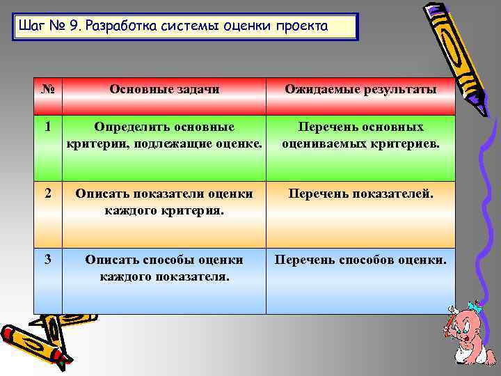 Шаг № 9. Разработка системы оценки проекта № Основные задачи Ожидаемые результаты 1 Определить
