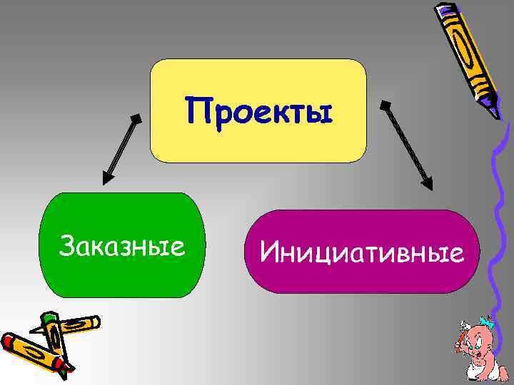 Проекты Заказные Инициативные 