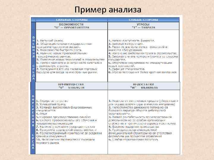 Пример анализа. SWOT анализ мясоперерабатывающего предприятия. Анализ пример. Пример анализа пример. Анализ темы пример.