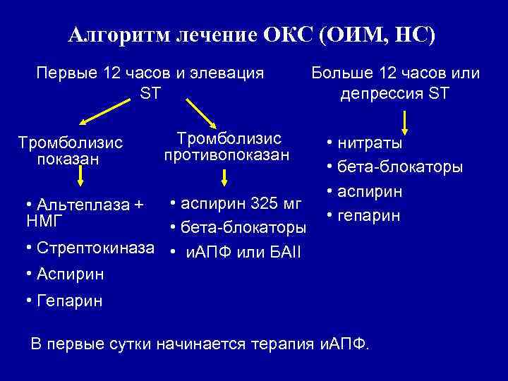 Окс алгоритм оказания