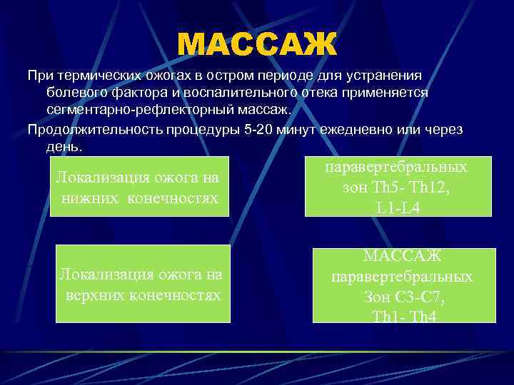 МАССАЖ При термических ожогах в остром периоде для устранения болевого фактора и воспалительного отека