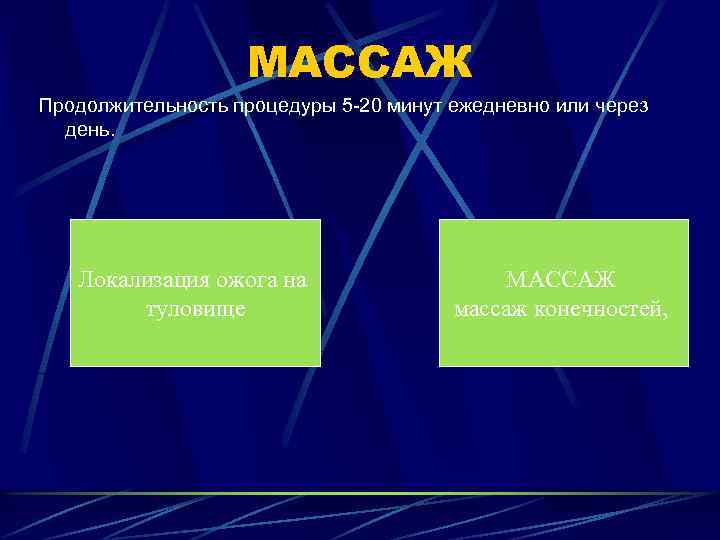 МАССАЖ Продолжительность процедуры 5 -20 минут ежедневно или через день. Локализация ожога на туловище