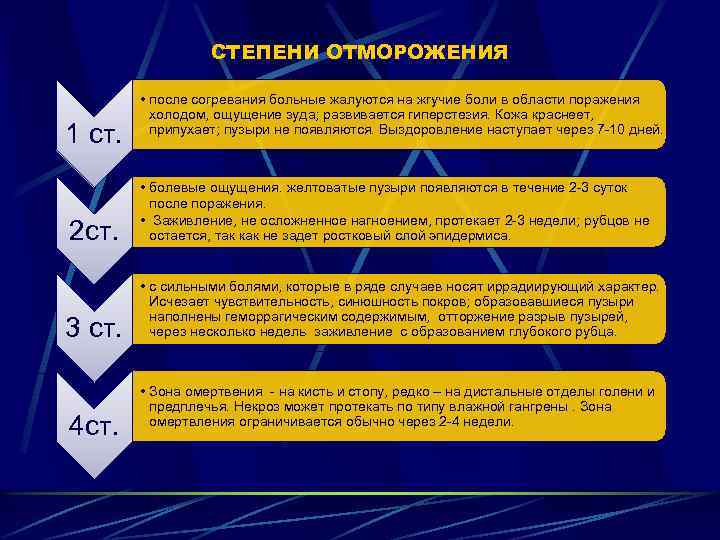 СТЕПЕНИ ОТМОРОЖЕНИЯ 1 ст. • после согревания больные жалуются на жгучие боли в области