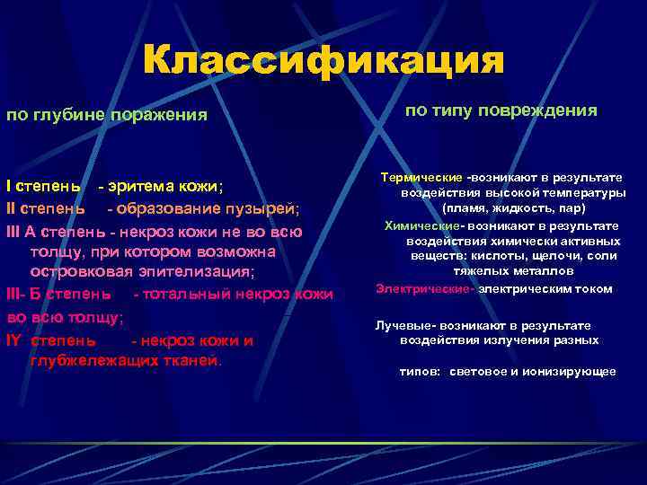 Классификация по глубине поражения I степень - эритема кожи; II степень - образование пузырей;