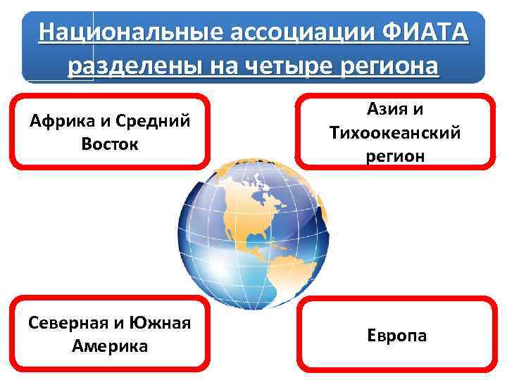 Национальные ассоциации ФИАТА разделены на четыре региона Африка и Средний Восток Азия и Тихоокеанский