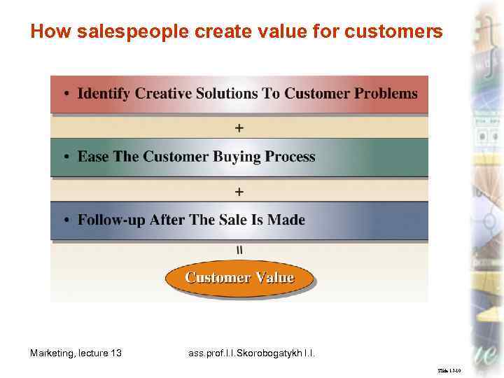 How salespeople create value for customers Marketing, lecture 13 ass. prof. I. I. Skorobogatykh