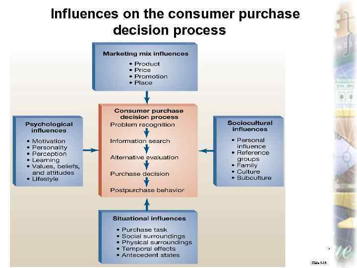 Influences on the consumer purchase decision process Marketing, lecture 4 ass. prof. I. I.