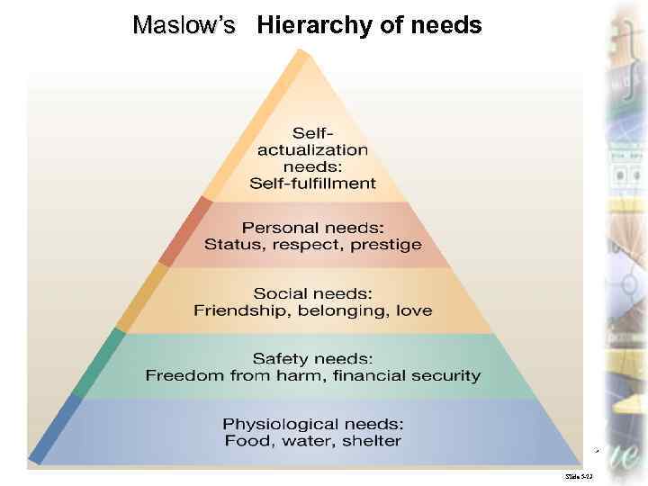 Maslow’s Hierarchy of needs Marketing, lecture 4 ass. prof. I. I. Skorobogatykh (Ph. D)