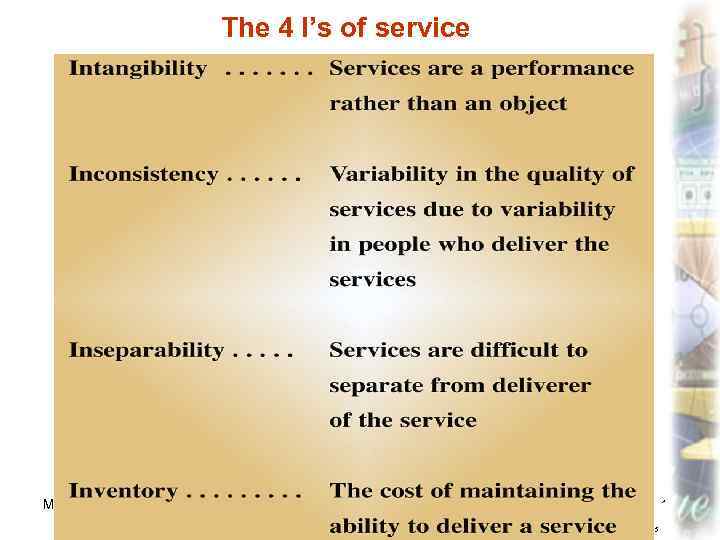 The 4 I’s of service Marketing, lecture 7 ass. prof. I. I. Skorobogatykh (Ph.