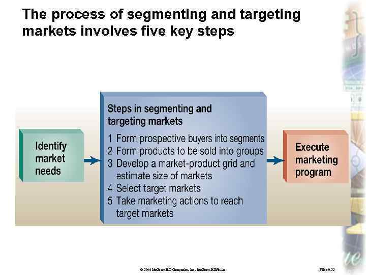 The process of segmenting and targeting markets involves five key steps © 2004 Mc.