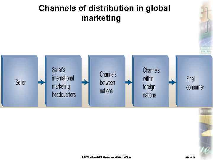 Channels of distribution in global marketing © 2004 Mc. Graw-Hill Companies, Inc. , Mc.
