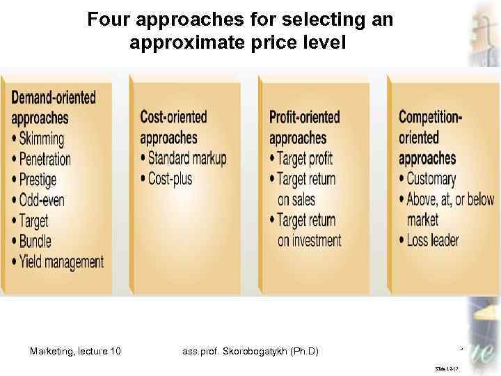 Four approaches for selecting an approximate price level Marketing, lecture 10 ass. prof. Skorobogatykh