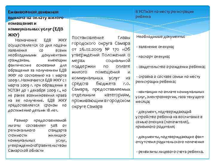 Ежемесячная денежная выплата на оплату жилого помещения и коммунальных услуг (ЕДВ ЖКУ) Назначение ЕДВ