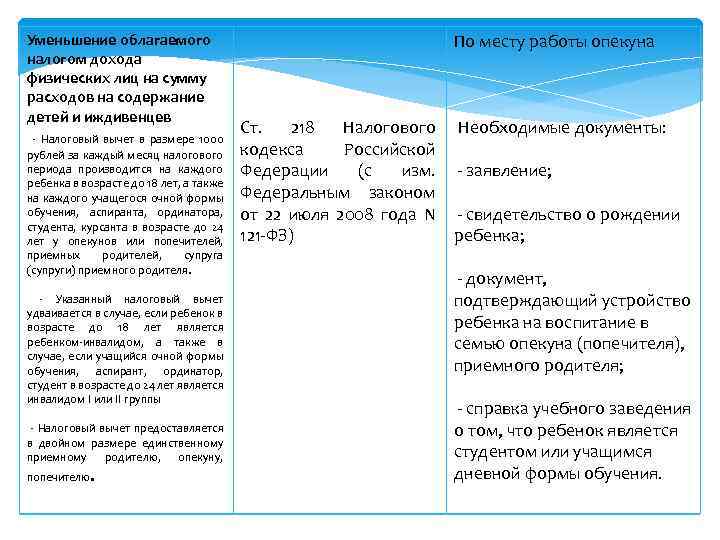 Образец заявления об уменьшении дохода на сумму расходов на содержание детей