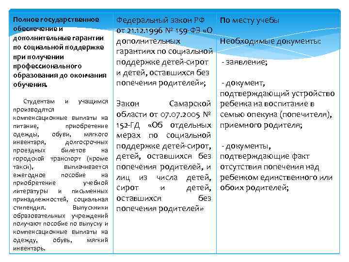 Полное государственное обеспечение. Полное государственное обеспечение это. Сравнительная таблица форм семейного устройства. Таблица полное государственное обеспечение в колледже.