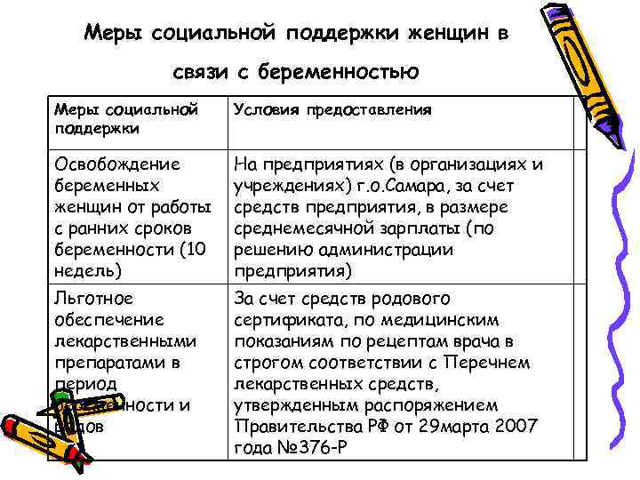 Меры социальной поддержки женщин в связи с беременностью Меры социальной поддержки Условия предоставления Освобождение