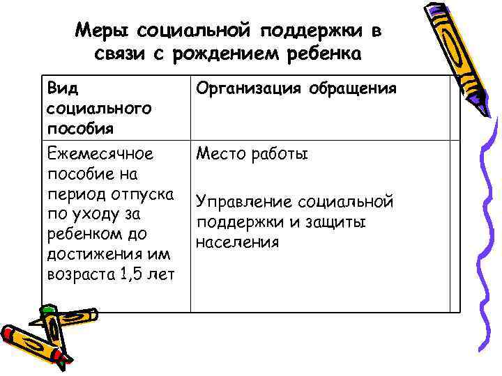 Меры социальной поддержки в связи с рождением ребенка Вид социального пособия Ежемесячное пособие на