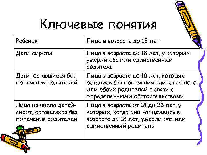 Ключевые понятия Ребенок Лицо в возрасте до 18 лет Дети-сироты Лица в возрасте до