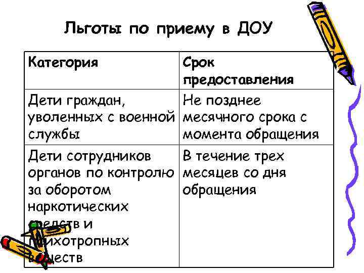 Льготы по приему в ДОУ Категория Срок предоставления Дети граждан, Не позднее уволенных с