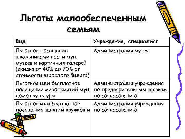 Льготы малообеспеченным семьям Вид Учреждение, специалист Льготное посещение Администрация музея школьниками гос. и мун.