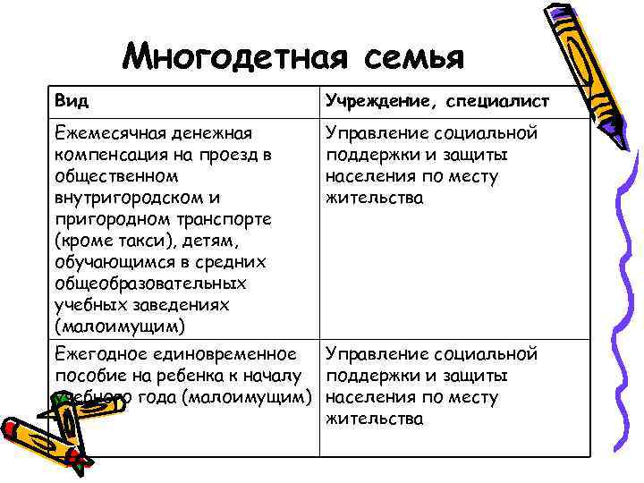 Многодетная семья Вид Учреждение, специалист Ежемесячная денежная компенсация на проезд в общественном внутригородском и