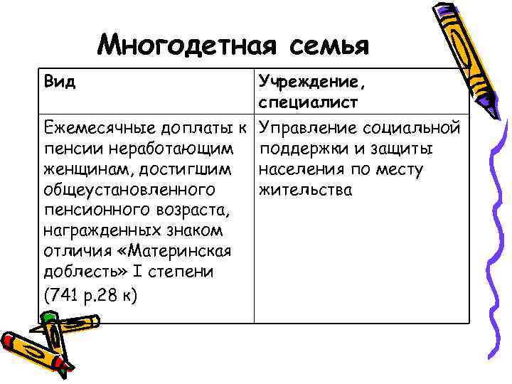 Многодетная семья Вид Учреждение, специалист Ежемесячные доплаты к Управление социальной пенсии неработающим поддержки и