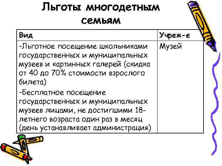 Льготы многодетным семьям Вид -Льготное посещение школьниками государственных и муниципальных музеев и картинных галерей