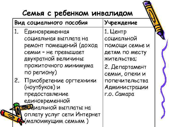 Семья с ребенком инвалидом Вид социального пособия Учреждение 1. Центр социальной помощи семье и