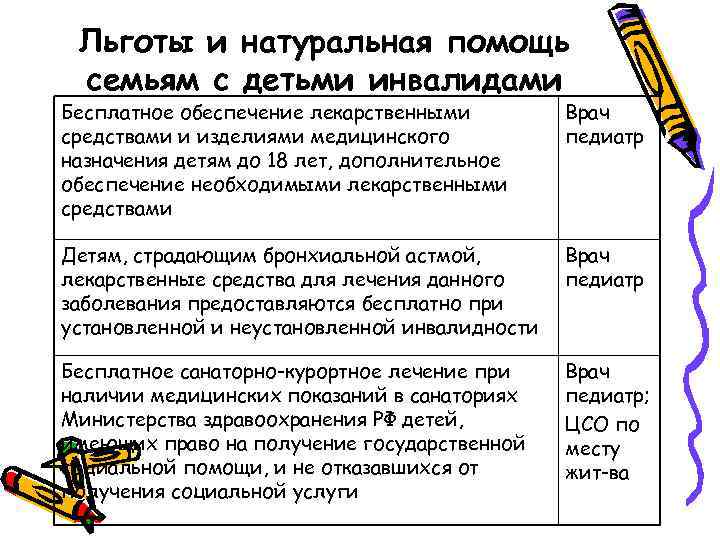 Льготы и натуральная помощь семьям с детьми инвалидами Бесплатное обеспечение лекарственными средствами и изделиями