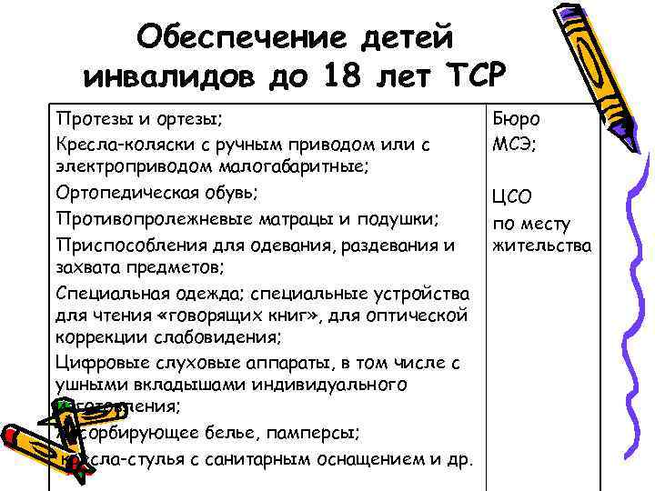 Обеспечение детей инвалидов до 18 лет ТСР Протезы и ортезы; Кресла-коляски с ручным приводом