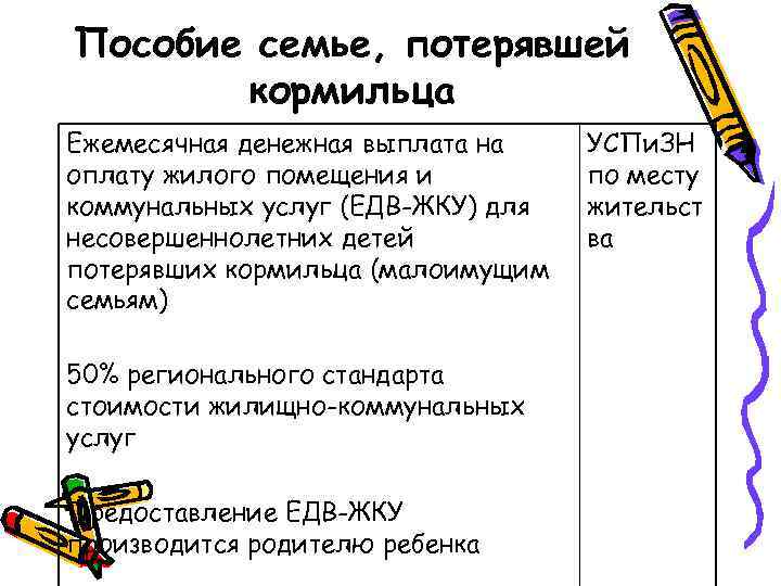 Пособие семье, потерявшей кормильца Ежемесячная денежная выплата на оплату жилого помещения и коммунальных услуг