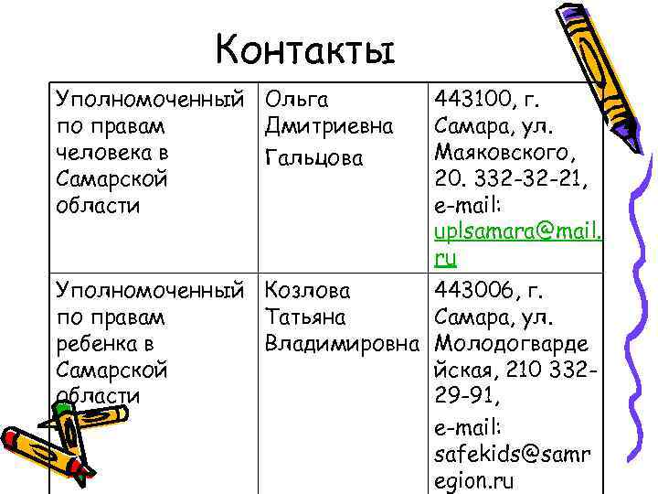 Контакты Уполномоченный Ольга по правам Дмитриевна человека в Гальцова Самарской области 443100, г. Самара,