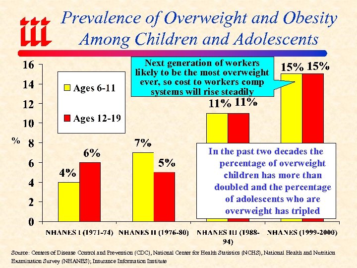 Prevalence of Overweight and Obesity Among Children and Adolescents Next generation of workers likely