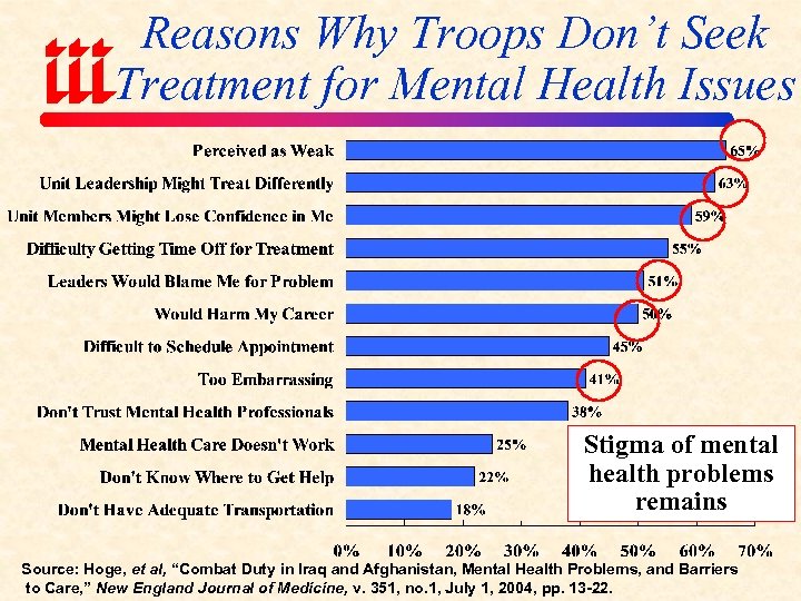 Reasons Why Troops Don’t Seek Treatment for Mental Health Issues Stigma of mental health