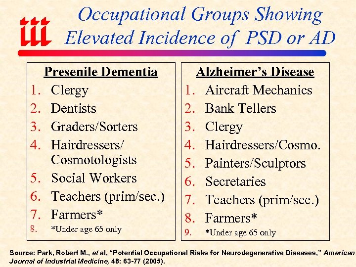 Occupational Groups Showing Elevated Incidence of PSD or AD Presenile Dementia 1. Clergy 2.