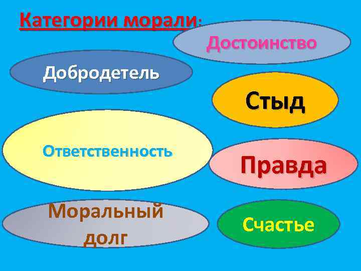 Основные категории морали долг